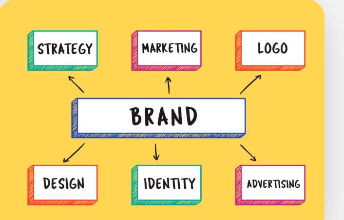 best logo design in Hyderabad